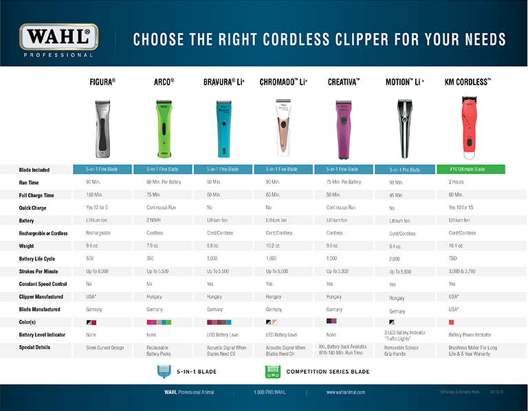 dog clipper blade sizes chart in inches